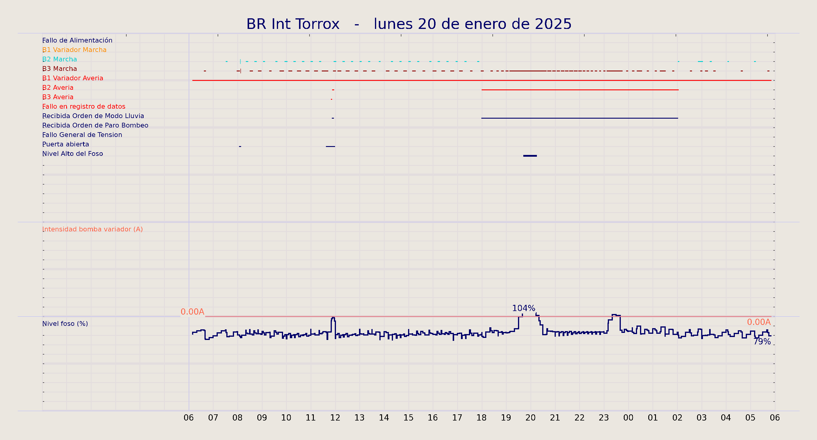 ../../imagenes/vid/2025/BR Int Torrox/2025-01-20 BR Int Torrox.png